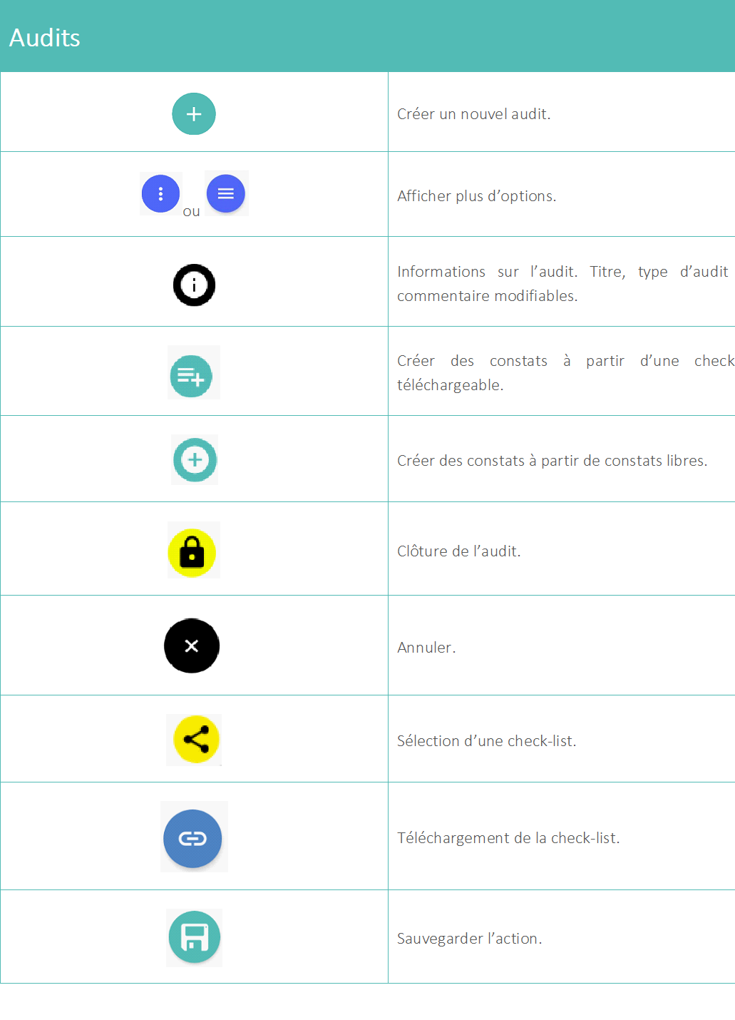 20210119_Safetify_App_Table_icônes_7